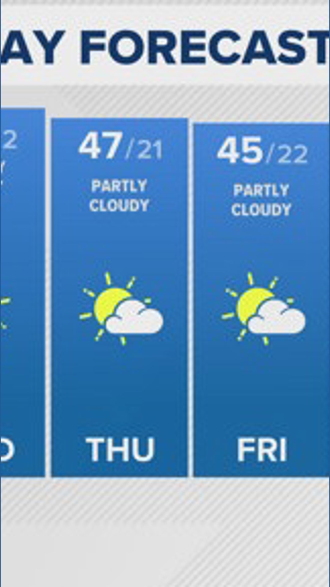 Denver Gazette forecast for Sunday, Jan. 25 | 9news.com