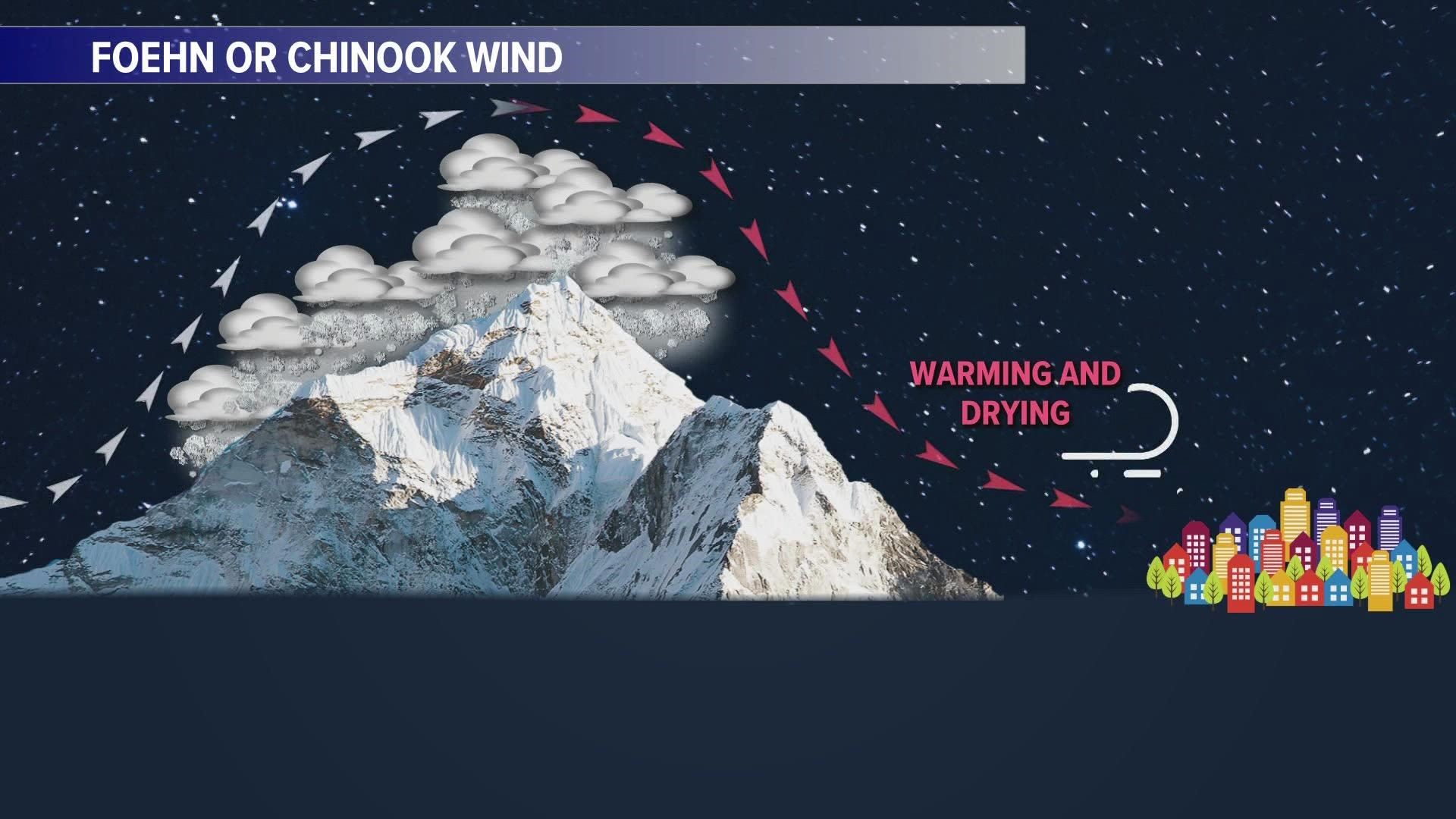 More wind for Tuesday