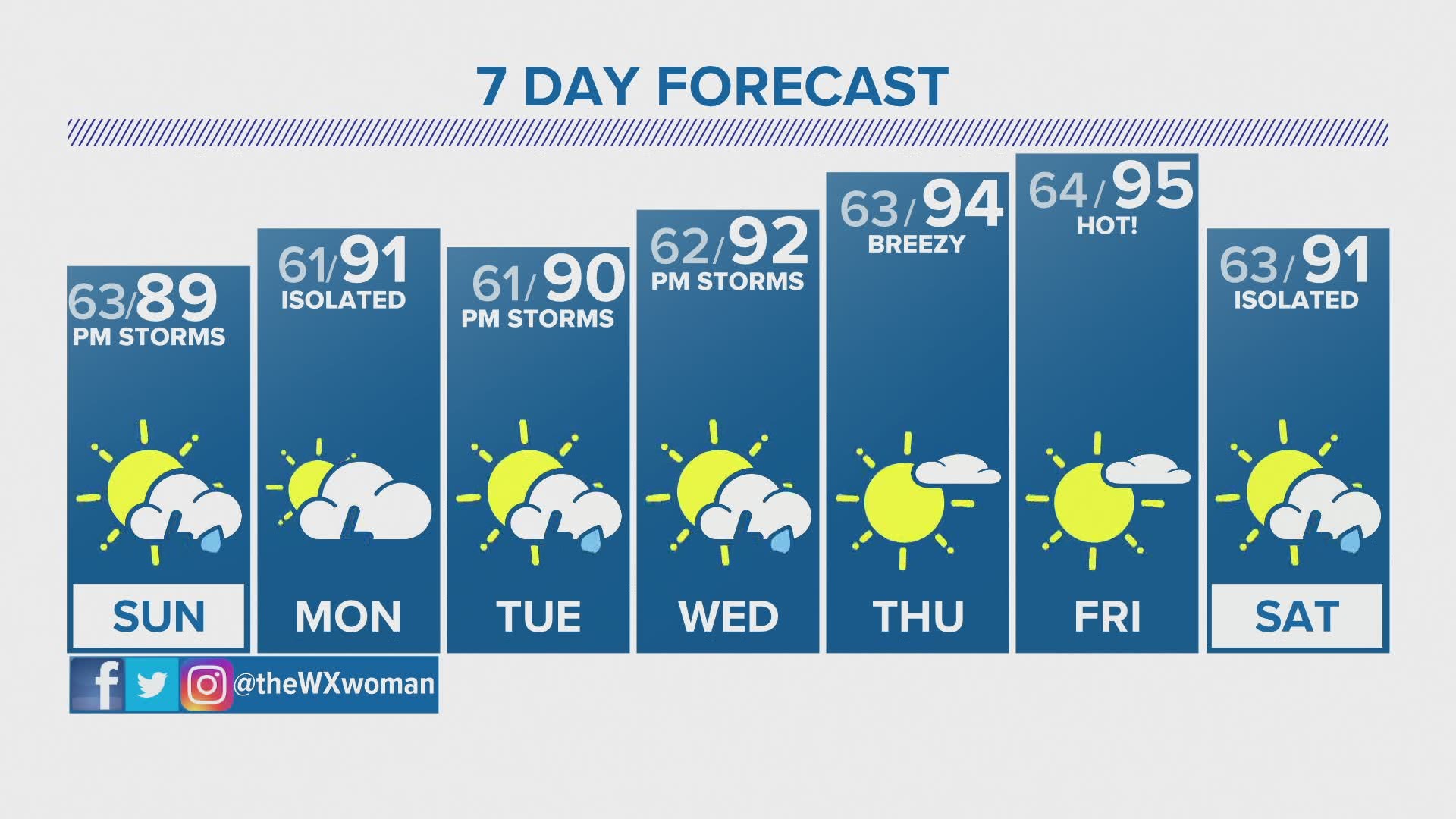 Denver, Colorado, Front Range weather forecast