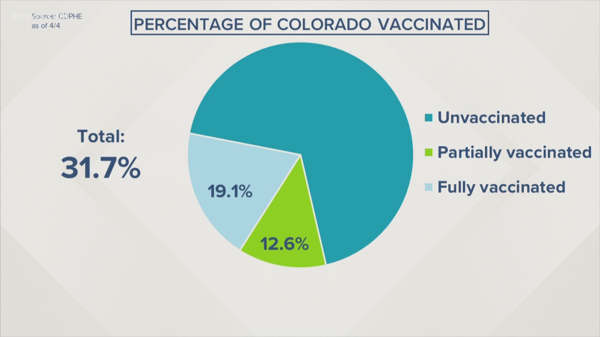 Coloradans who are 16 and 17 are only currently eligible for Pfizer's COVID vaccine, and fellow residents are helping them find an appointment.