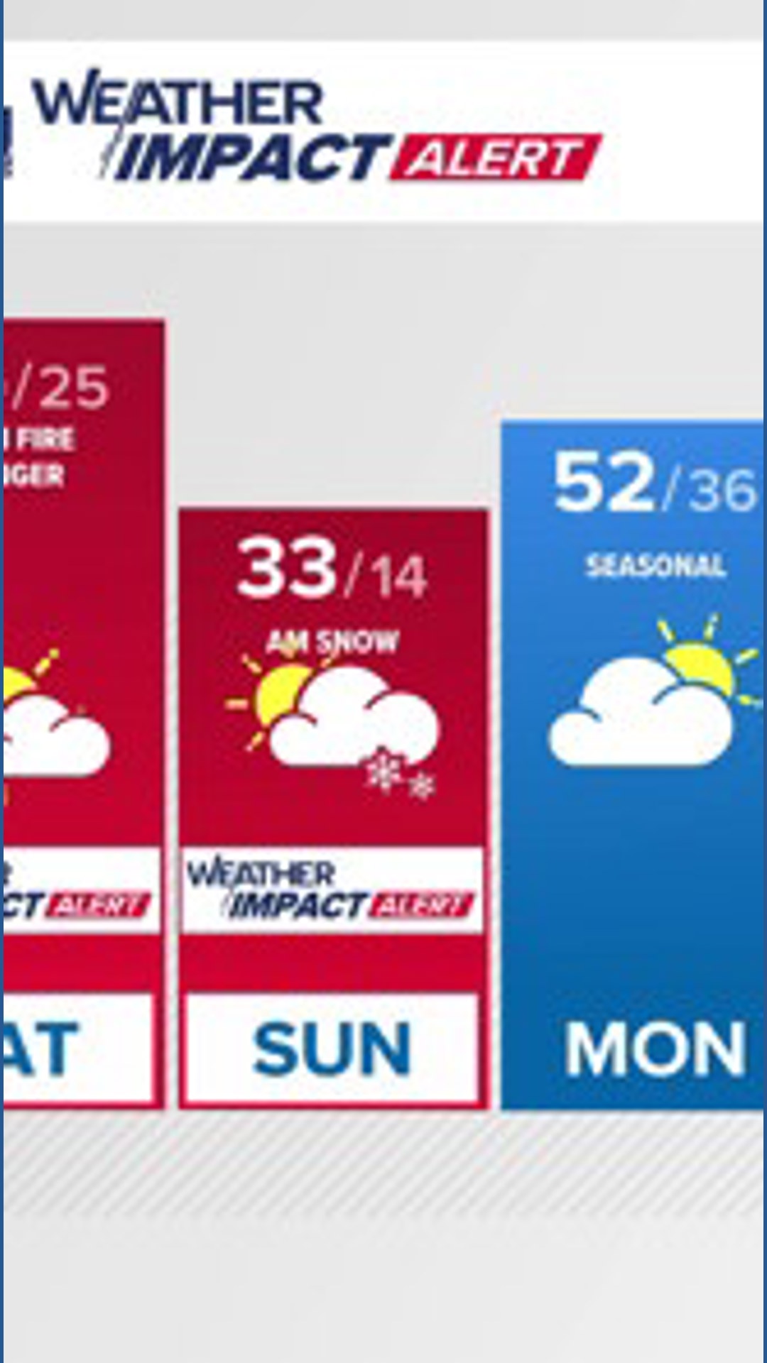 Extended forecast | Wild weekend of weather ahead | 9news.com