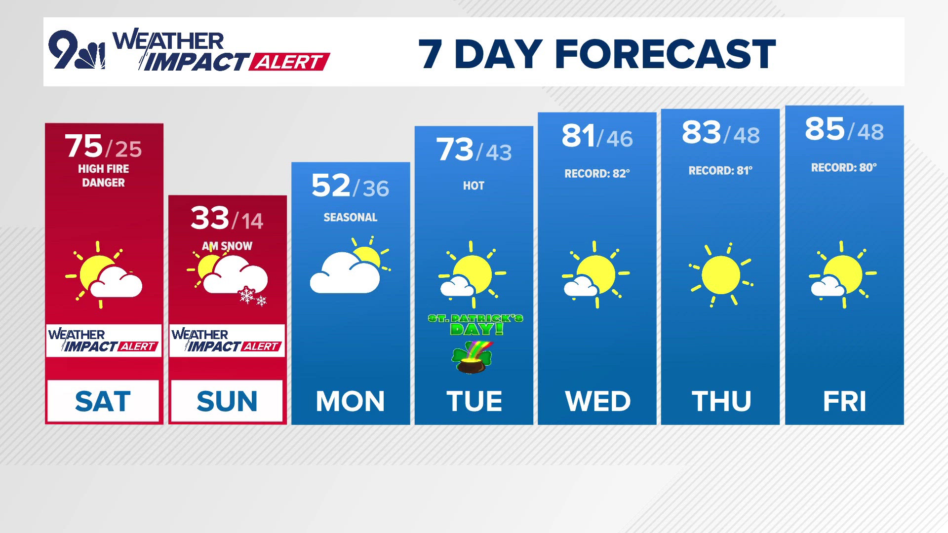 Extended forecast | Wild weekend of weather ahead | 9news.com