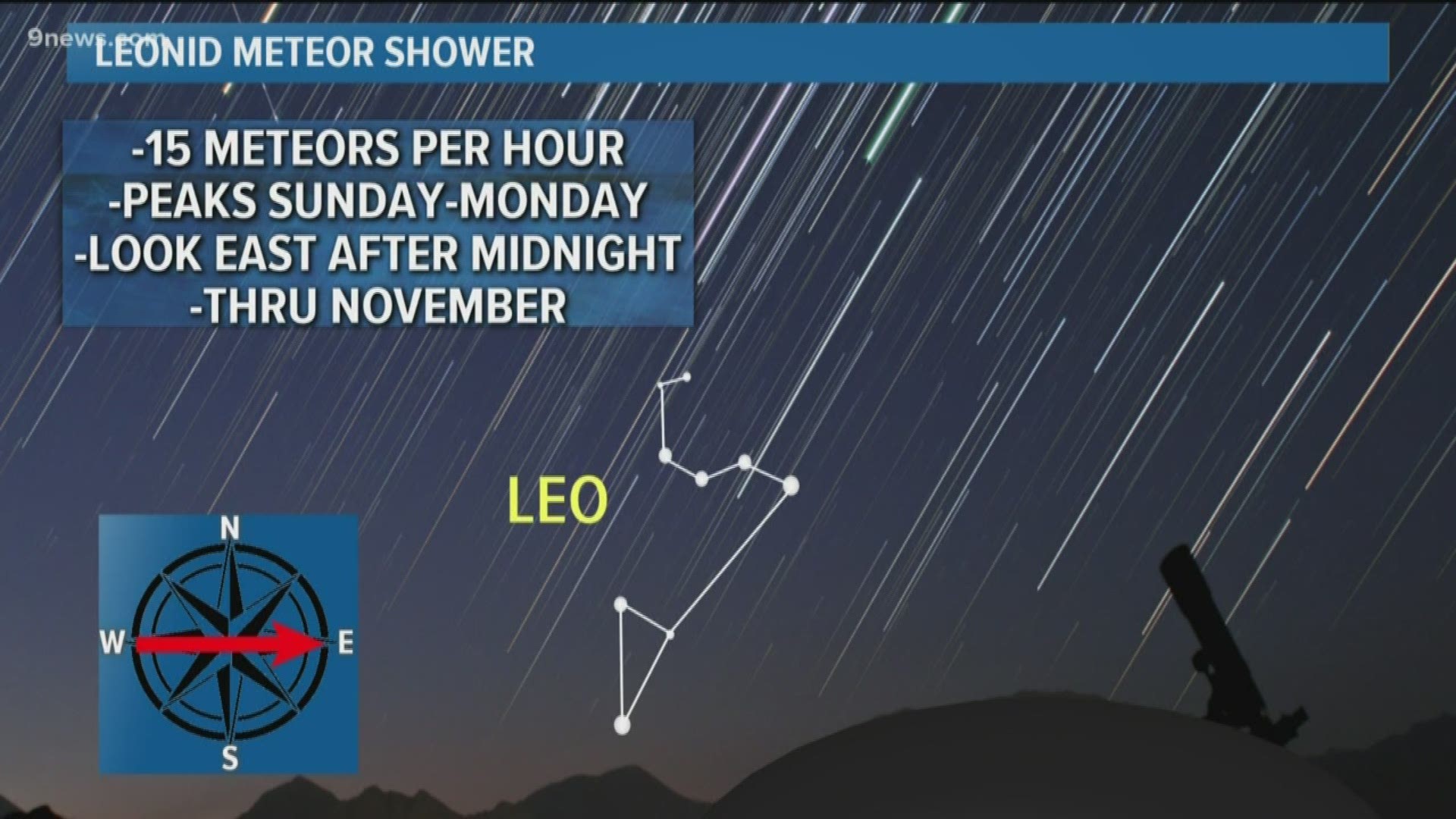 The Leonid meteor shower will reach its peak a few hours before you wake up for work Monday morning. Viewing conditions will be pretty good for the Denver area.