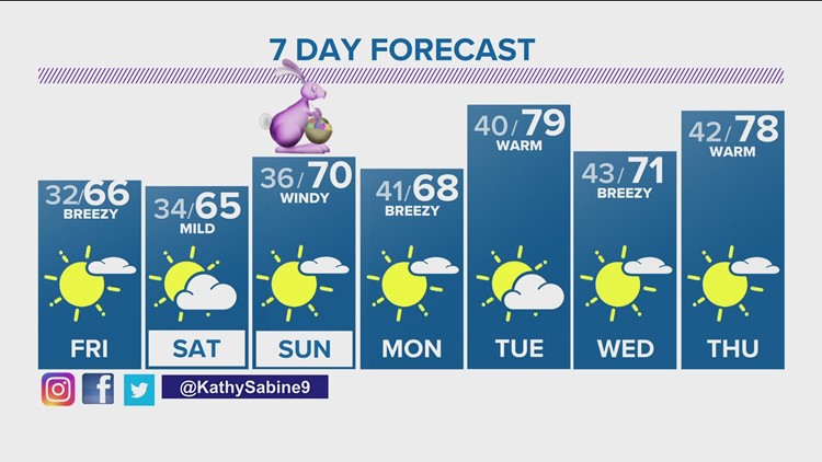 Weather On 9NEWS | Denver, CO | 9NEWS.com | 9news.com