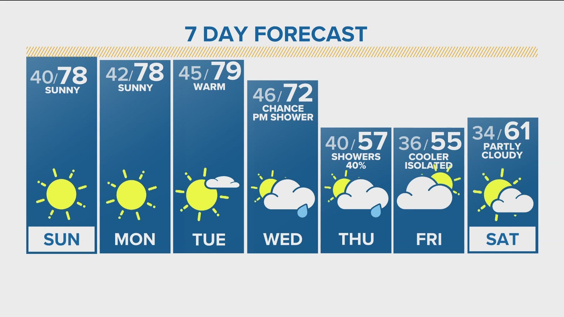 NFL Week 1 Weather Report: Advice & Predictions (2023)