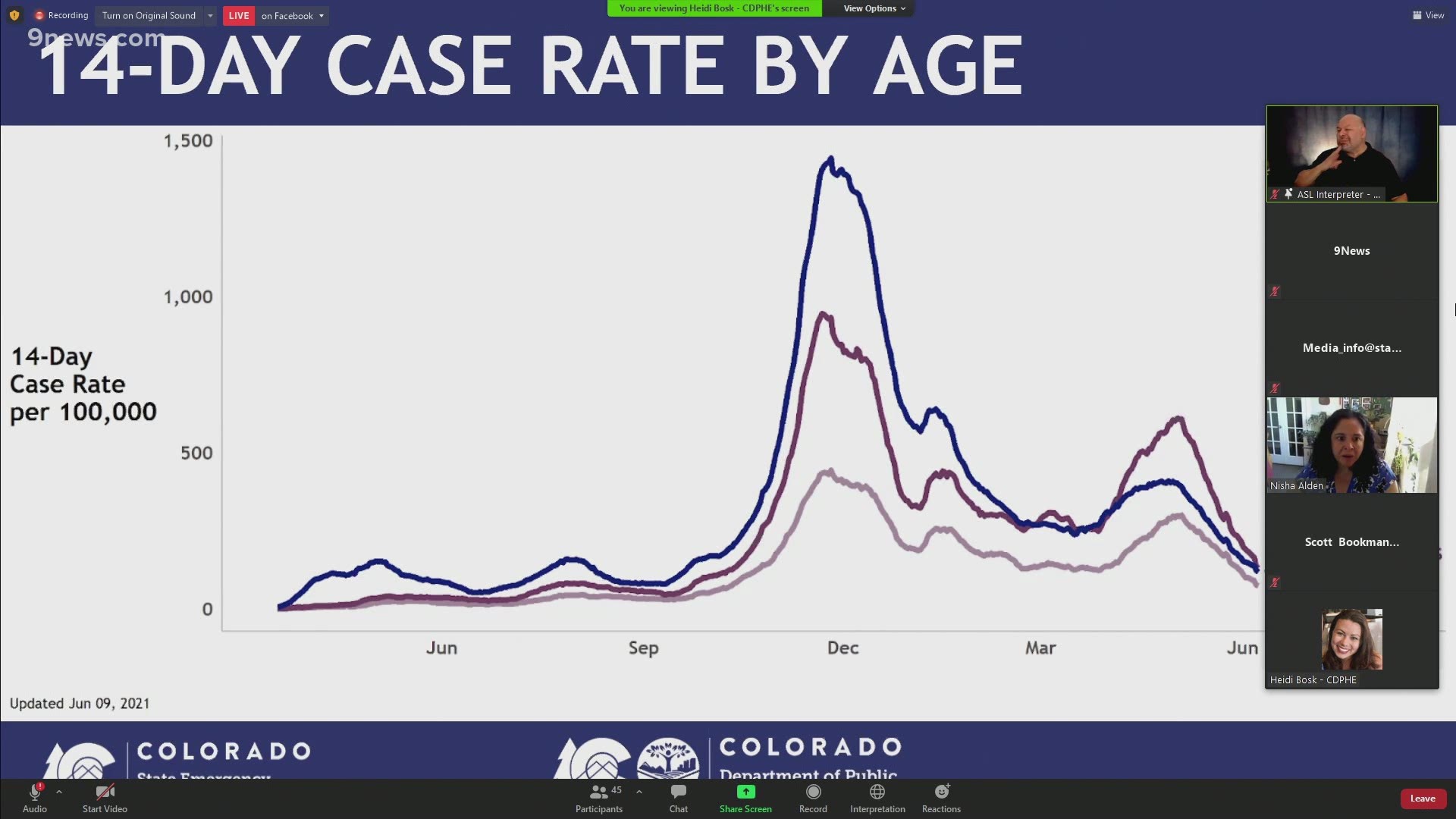 Colorado Department of Public Health and Environment officials spoke Wednesday as cases and hospitalizations continue to decline in the state.