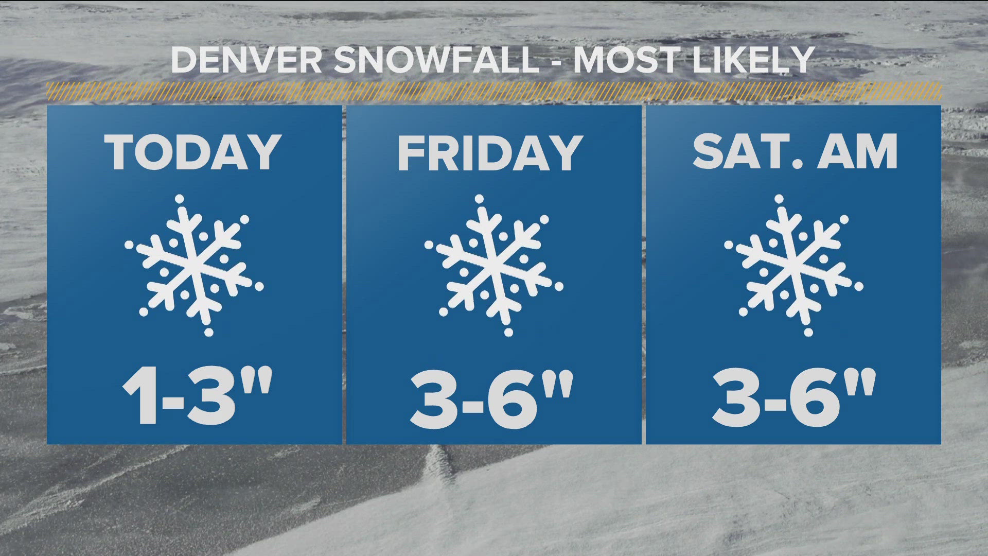 Denver Weather | Significant winter storm on its way | 9news.com