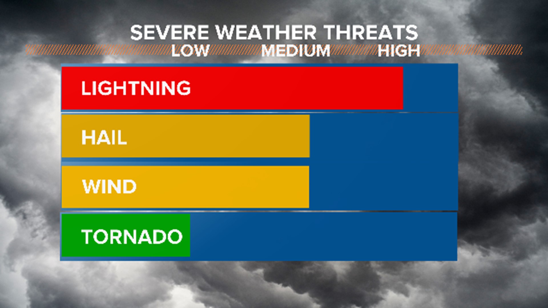 Slow moving storm brings hail, heavy rain to Colorado | 9news.com