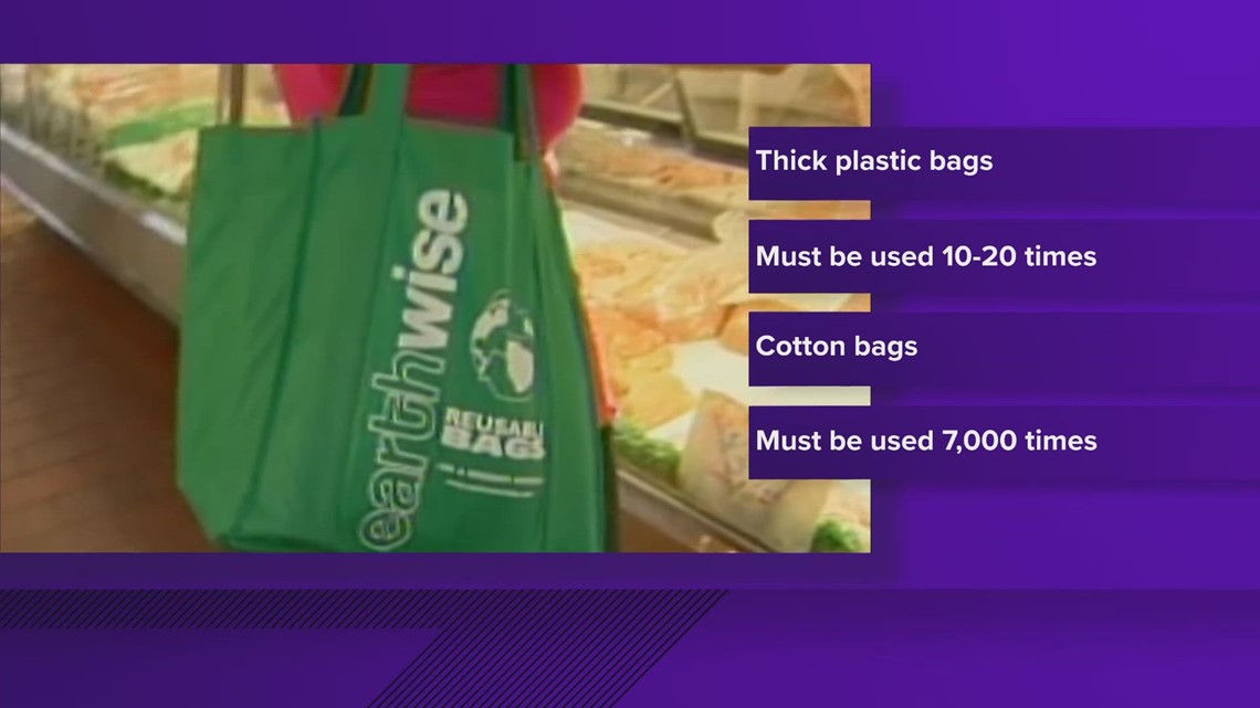 This is the number of times reusable grocery bags should be used to limit their environmental impact