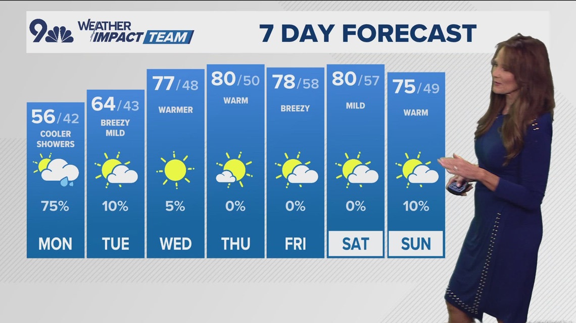 The Denver Gazette forecast for Monday, October 6 | 9news.com