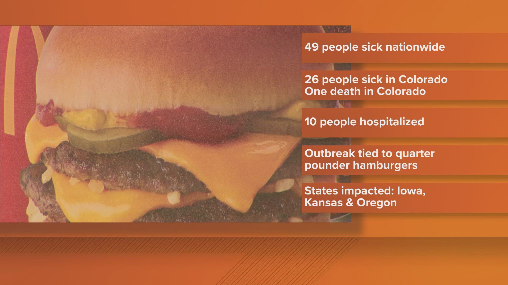 The CDC said 49 people in 10 states have gotten sick, including 26 illnesses and one death in Colorado.