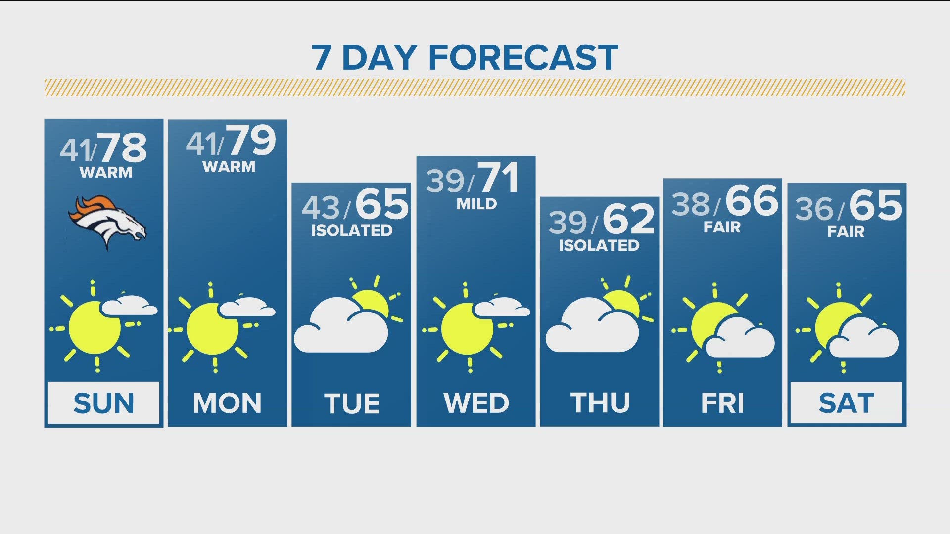 Columbia Sc 10 Day Weather Forecast Hotsell | emergencydentistry.com