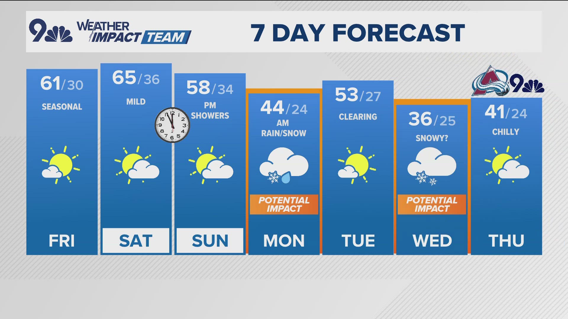 Meteorologist Keely Chalmers has your latest forecast.