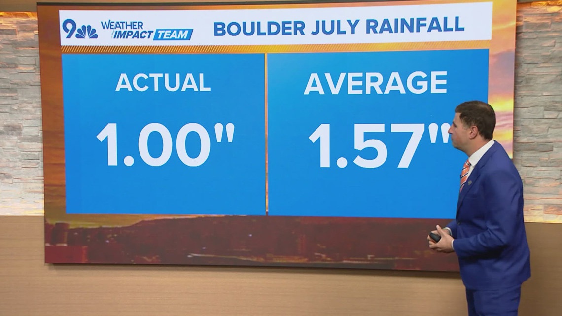 Colorado, India Face Drought and Erratic July Rains