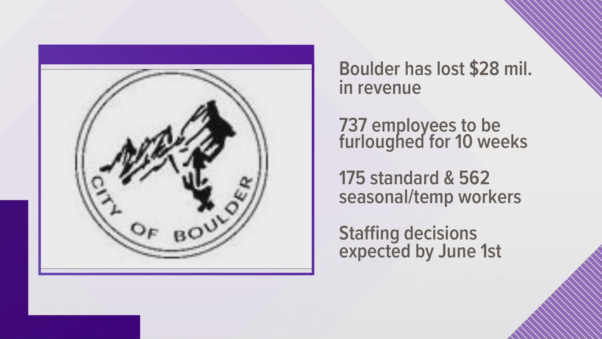 The employees will be furloughed from April 19 to June 28, but still receive health insurance.
