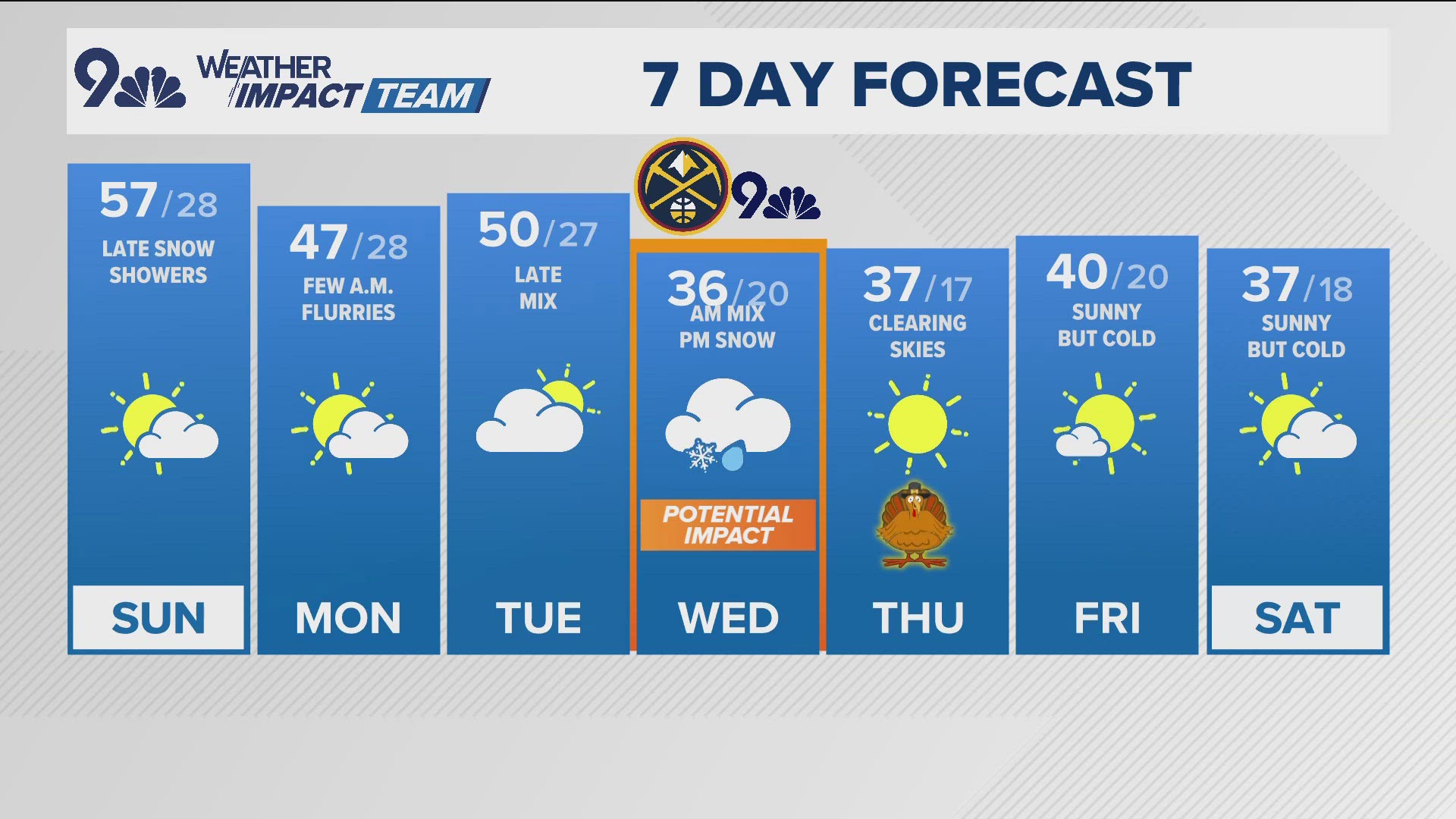 A second and more impactful storm could slow Thanksgiving travel plans by Wednesday.