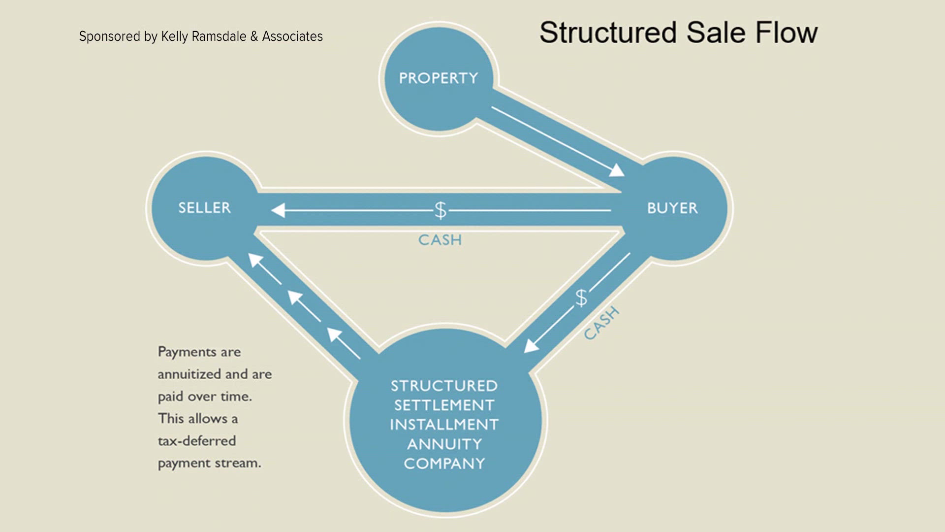 Understanding Capital Gains Tax with Kelly Ramsdale