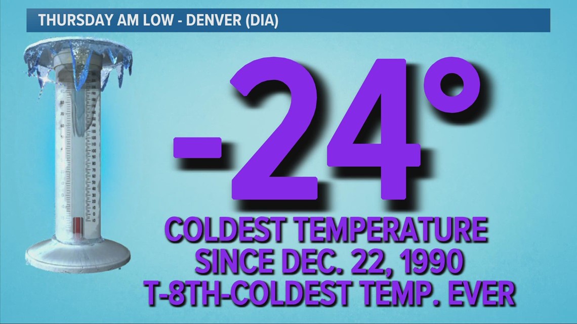 Several cold weather records broken today