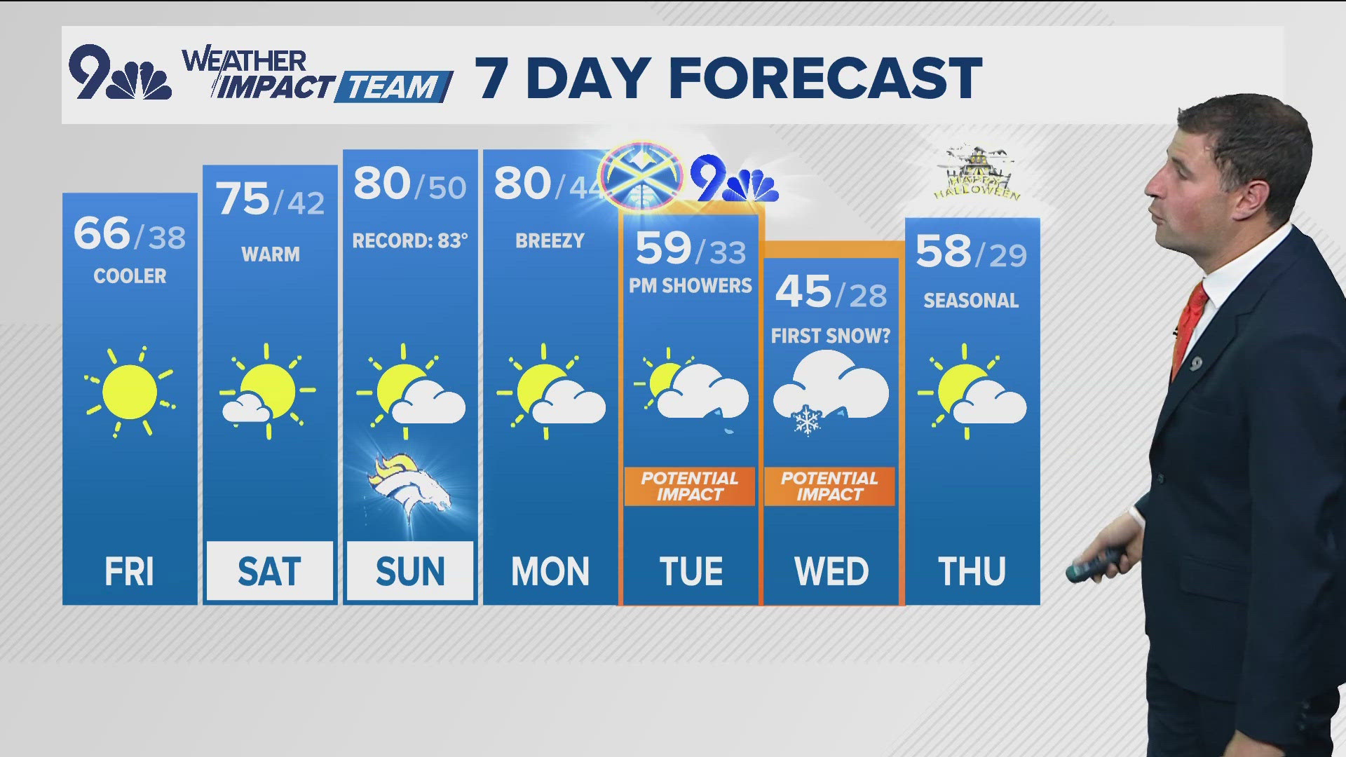 Meteorologist Chris Bianchi has your latest forecast.