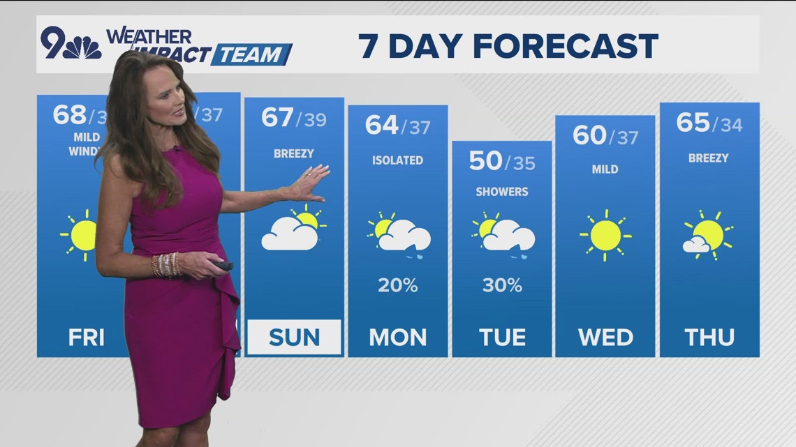 Denver Gazette weather for Friday, Feb. 27 | 9news.com