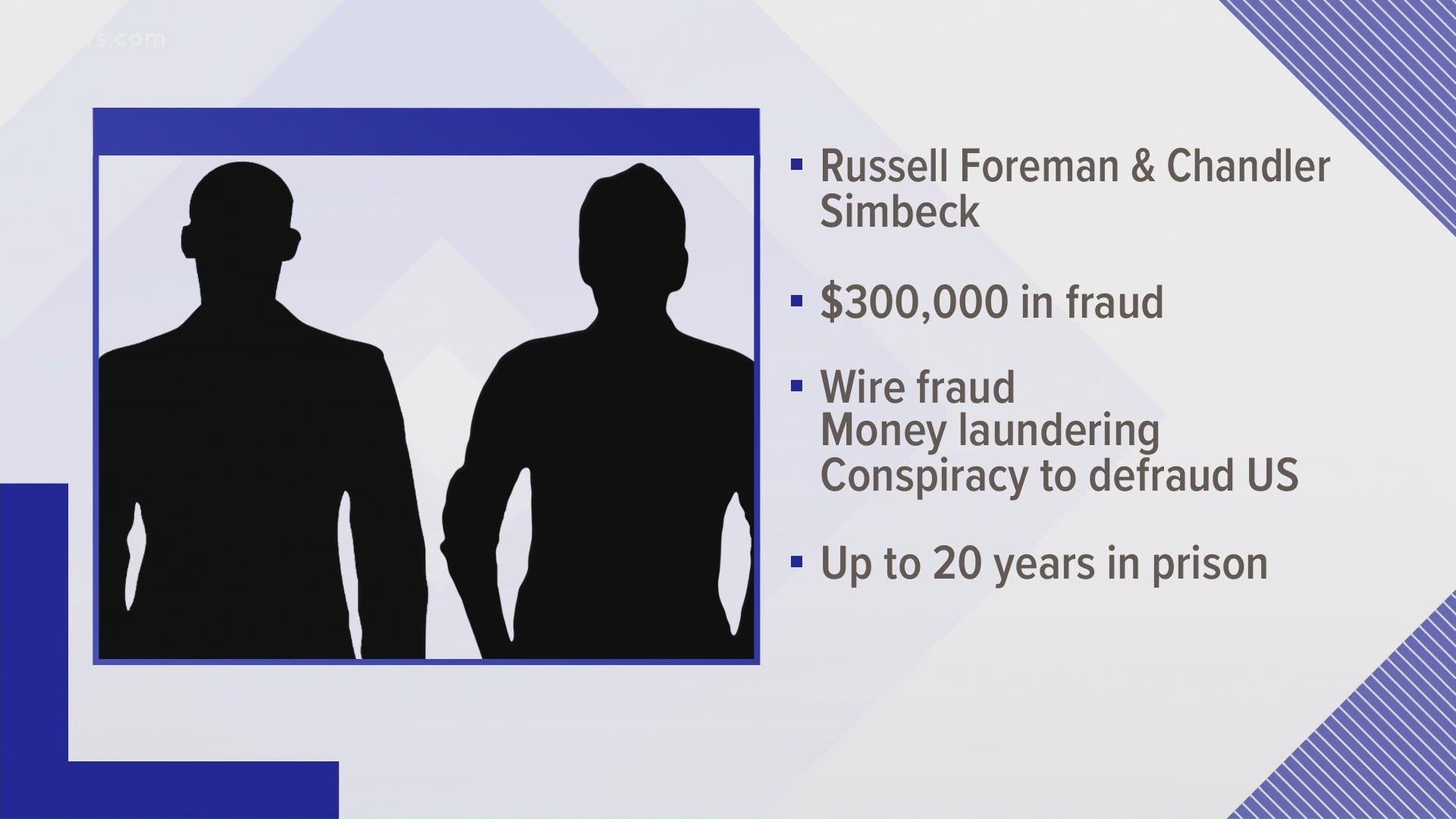 The two men are accused of creating a business entity on paper and then submitting fraudulent applications for relief money from the government.