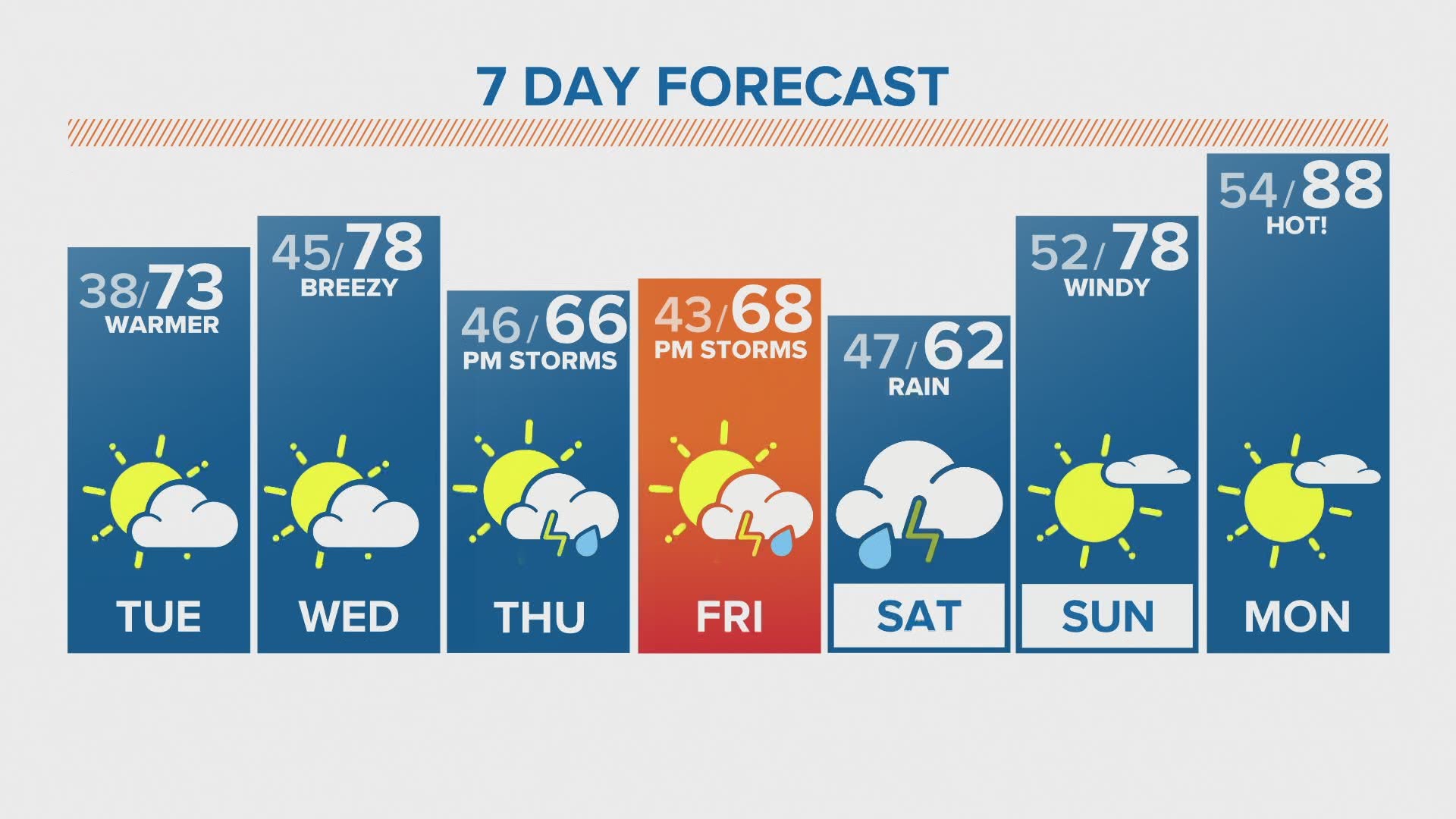 Denver, Colorado, Front Range weather forecast