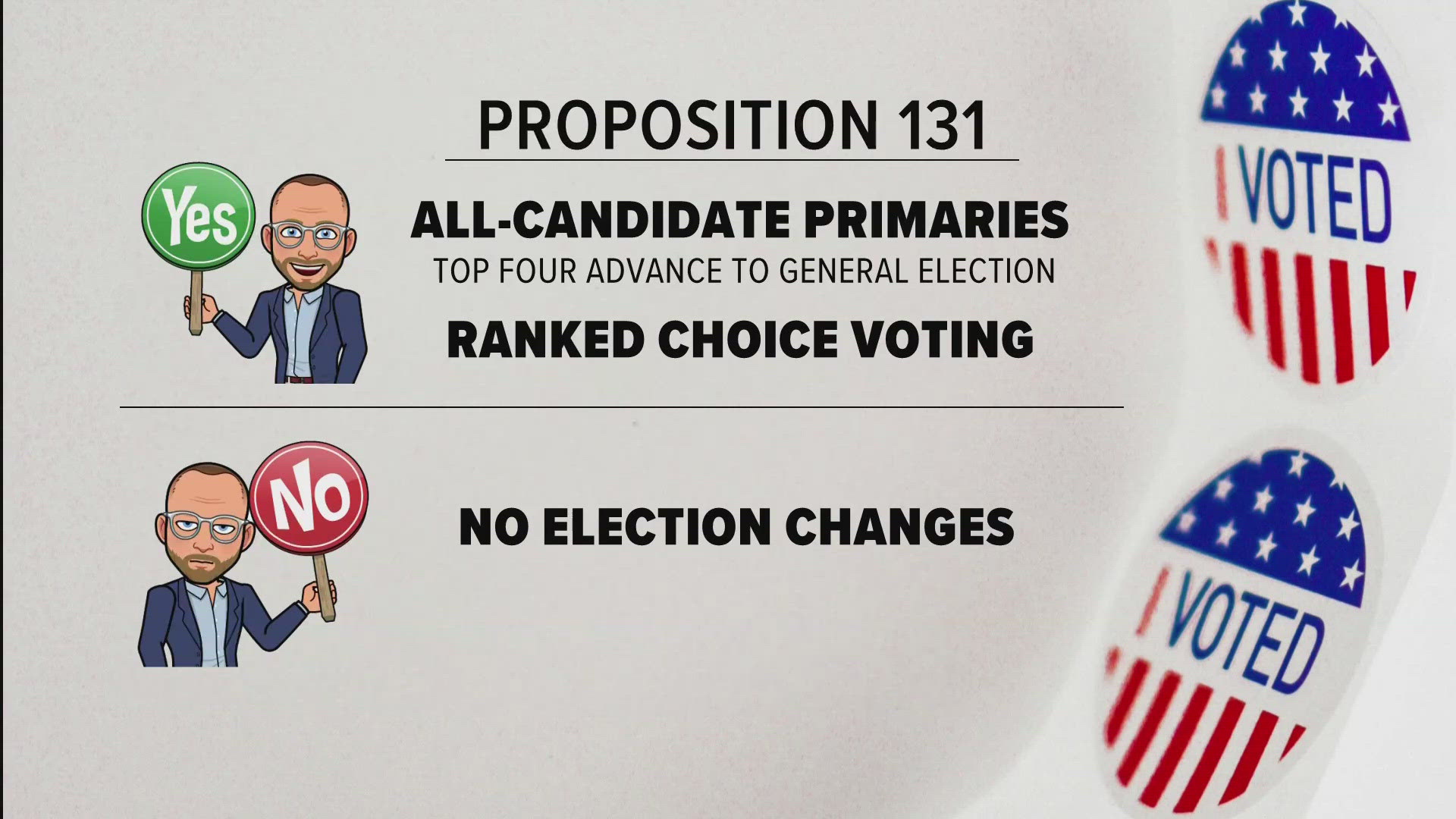 Under the initiative, in most of Colorado's primary elections, candidates from all parties would run against each other. Then there would be ranked-choice voting.