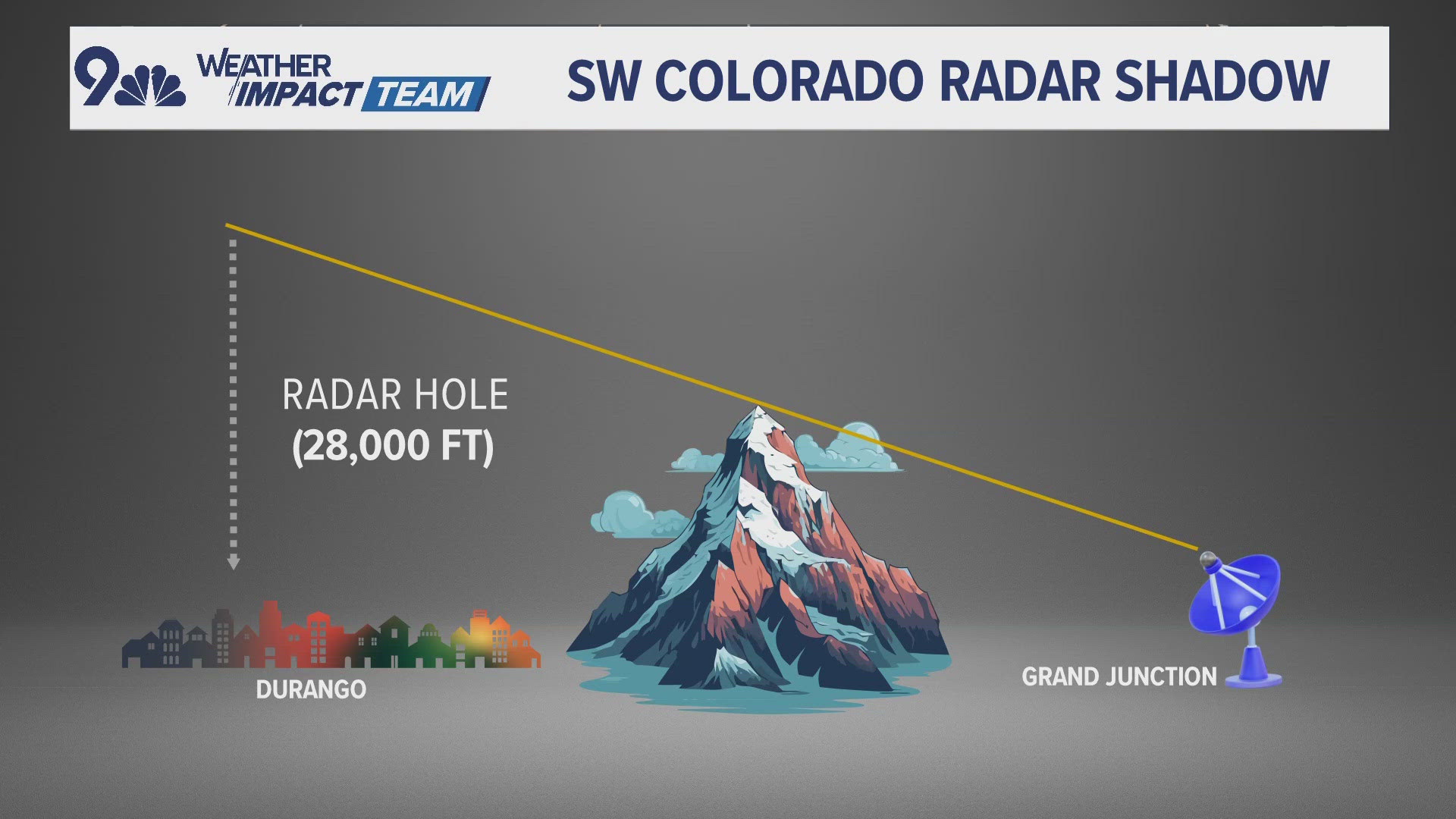 La Plata County built its own weather radar that will shed a new level of detail on storms within a 150-mile radius.