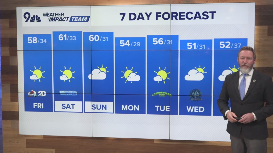 Denver Gazette forecast for Friday, Dec. 20 | 9news.com