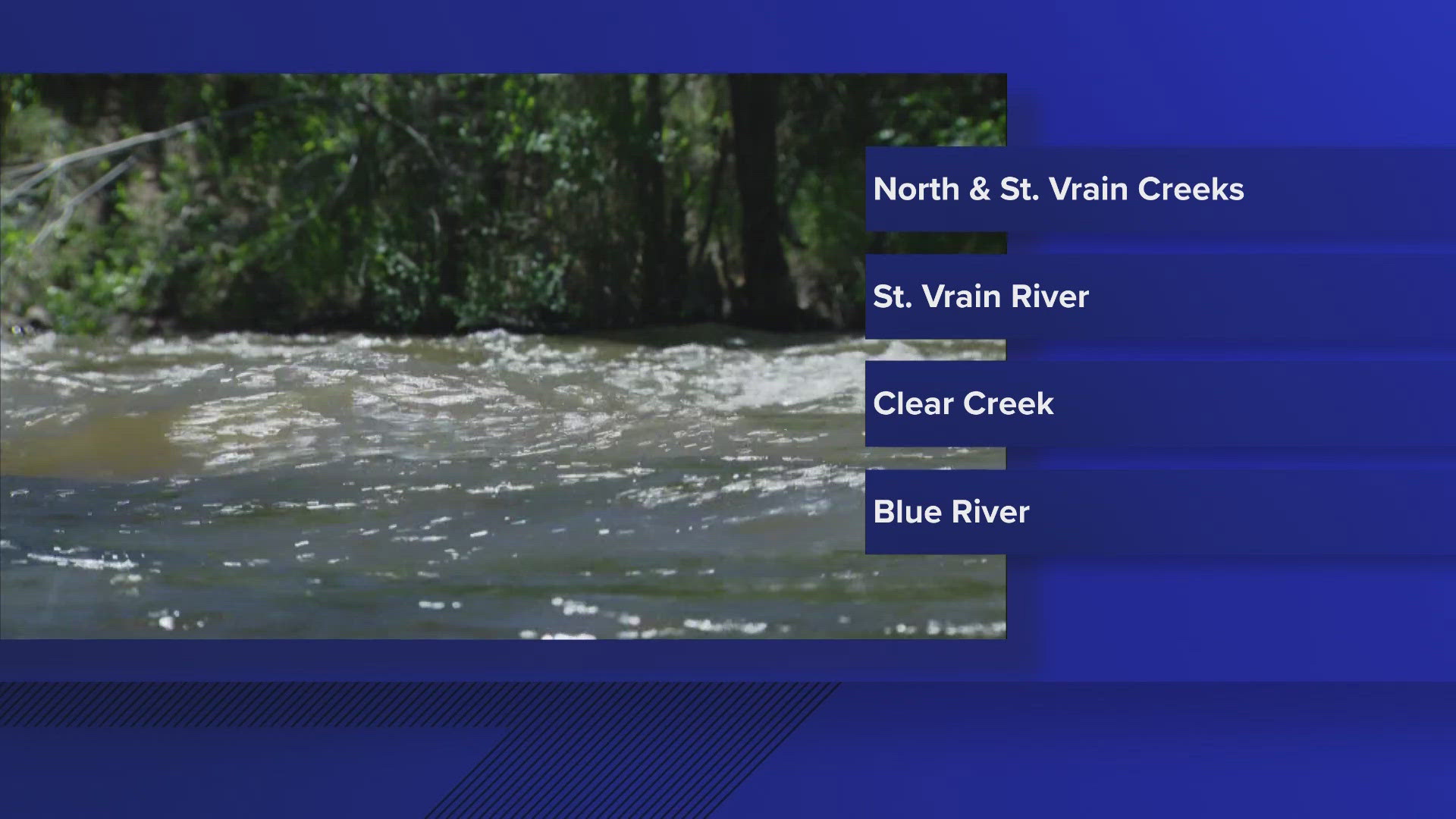 North Creek, Saint Vrain Creek and the Saint Vrain River in Boulder County are the latest to close to recreation.