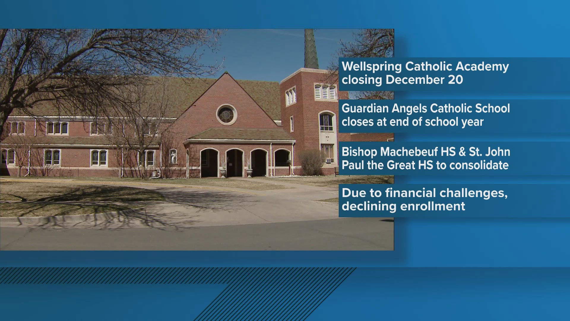 The Archdiocese cited serious financial challenges and declining enrollment as reasons for the decision.