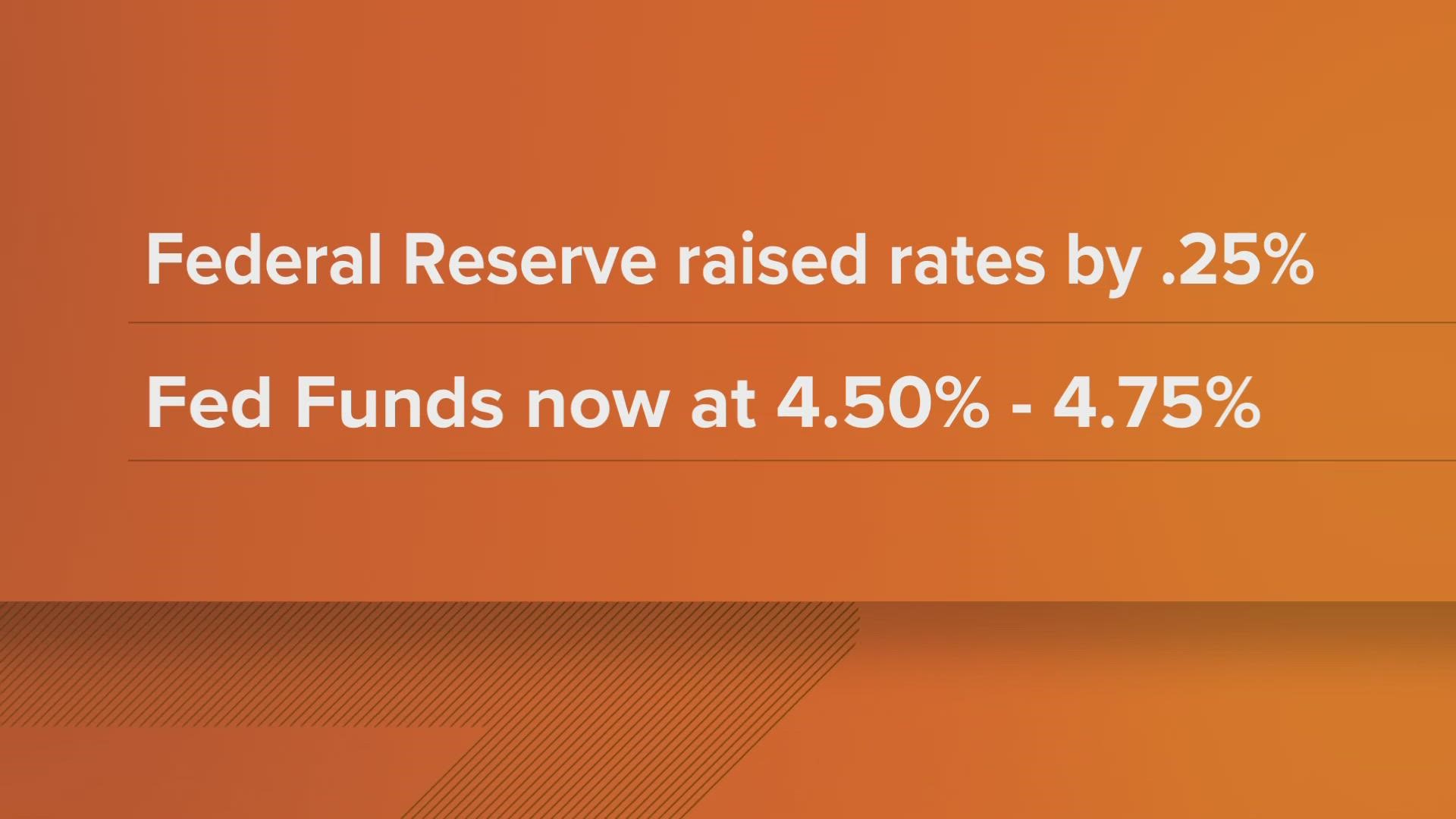 The Federal Reserve extended its fight against high inflation Wednesday by raising its key interest rate a quarter-point, its eighth hike since March.