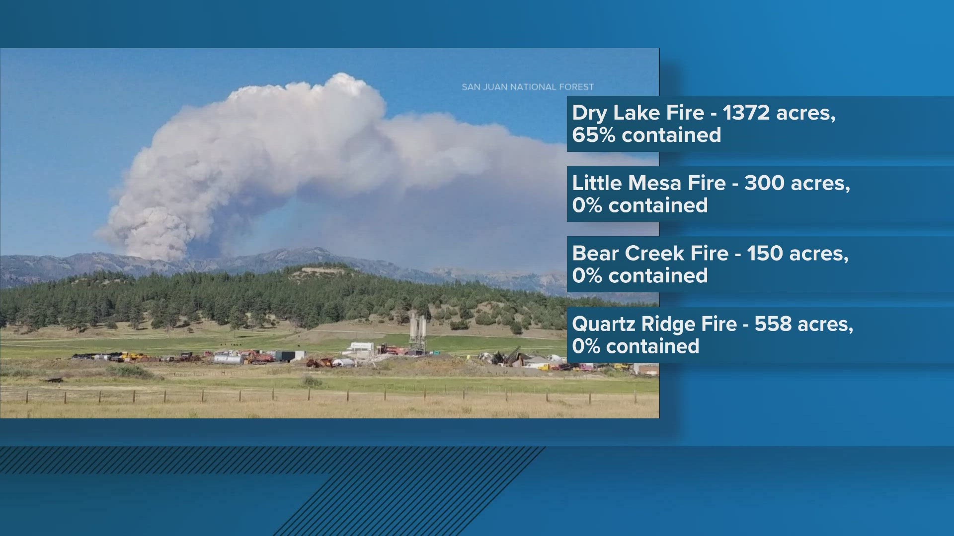 The Quartz Ridge Fire and Bear Creek Fire started last week near Pagosa Springs.