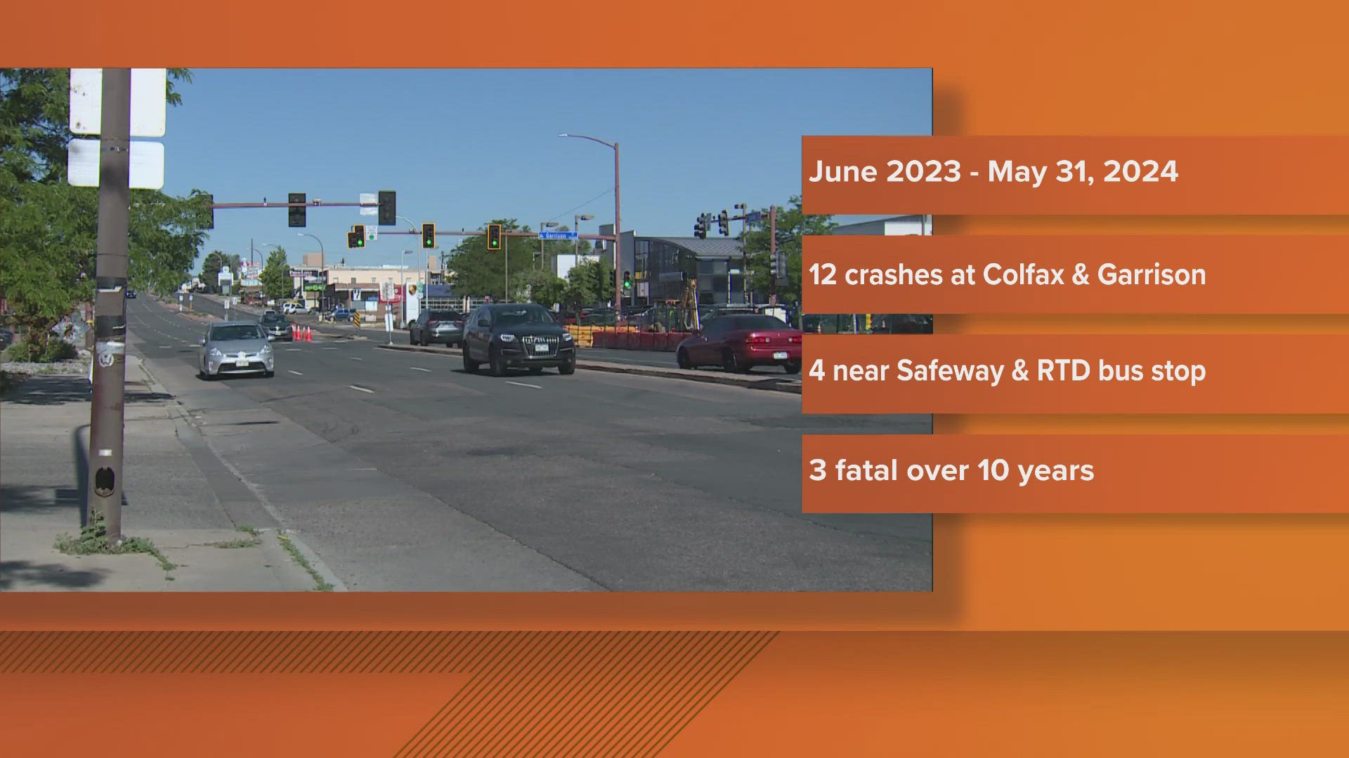 From June of last year through May of this year, there have been 12 crashes at Colfax Avenue and Garrison Street in Lakewood.