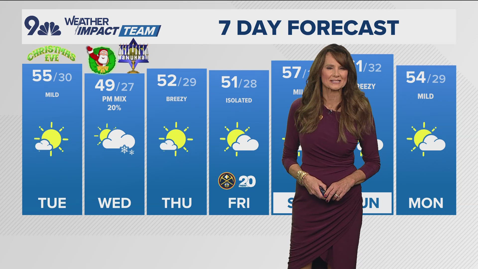Mild and dry for Denver until Christmas night when we see a slight of snow.