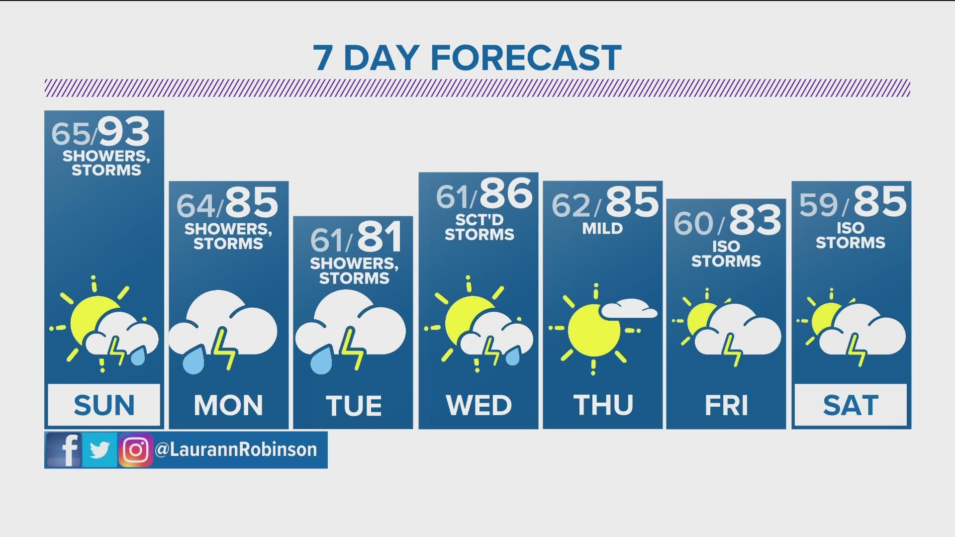 Here's a look at your weather for the week ahead.