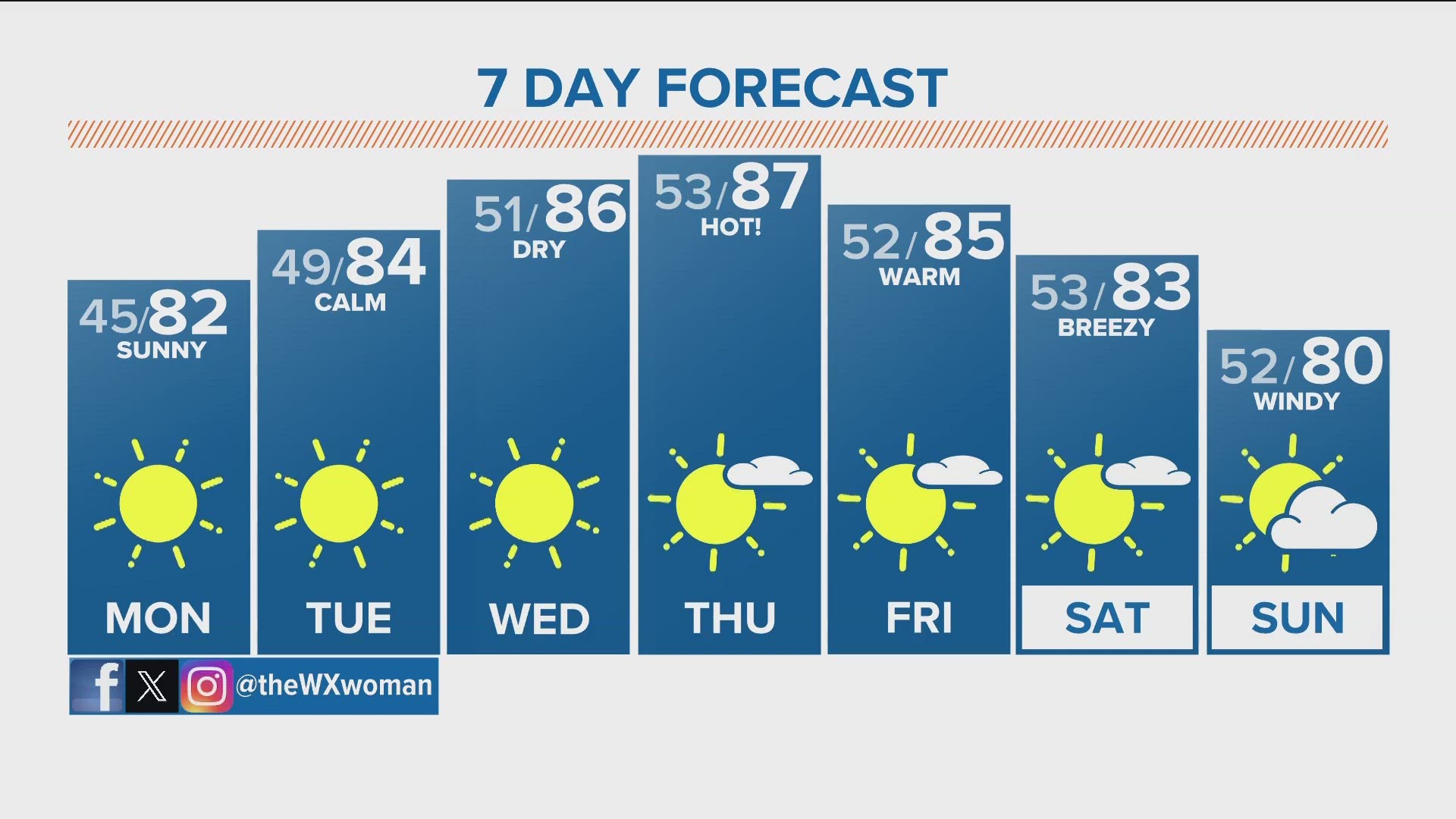 Denver Gazette forecast for Monday Sept. 25