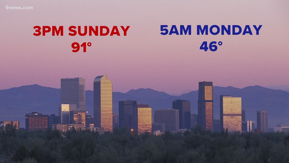 Here's why Denver's temperature dropped 45° in 14 hours