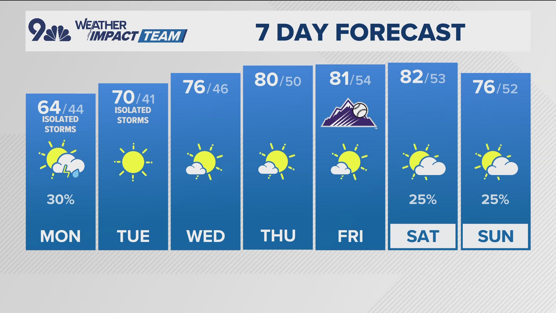 The Denver Gazette forecast for Monday, May 19 | 9news.com