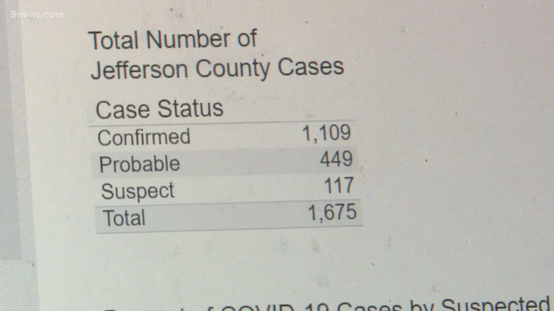 There won't be a decrease in cases anytime soon, but the county is increasing tested. And that will help officials reopen.