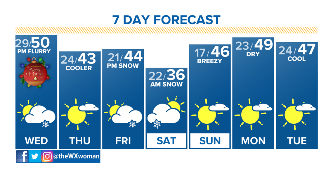 Denver, Colorado, Front Range weather forecast | 9news.com