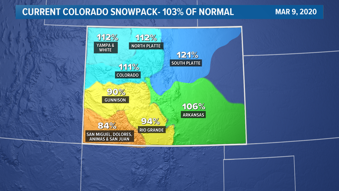 What is Colorado's snowpack?