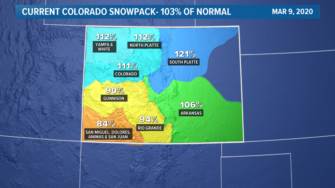 What is Colorado's snowpack?  9news.com