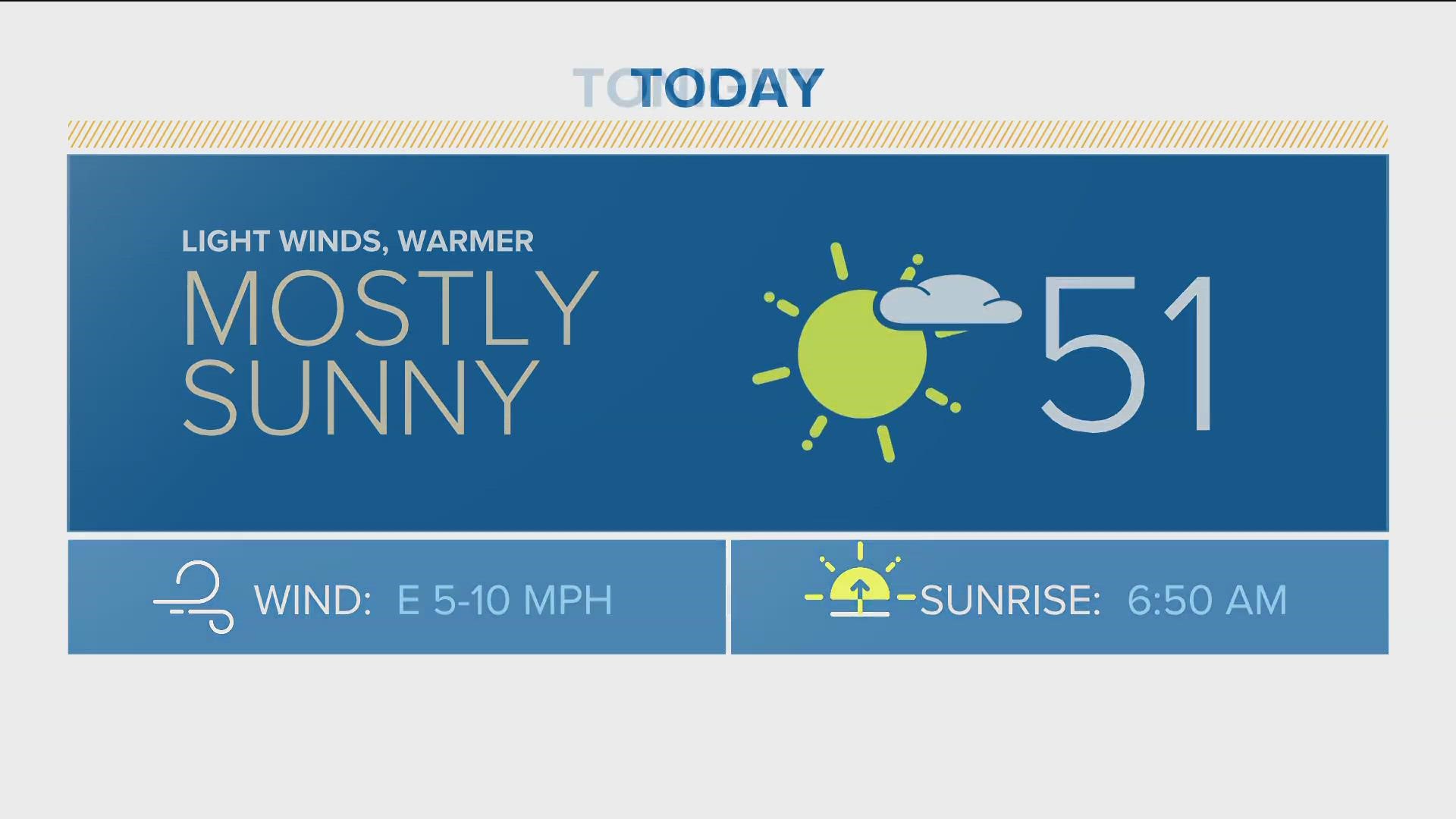 Denver Gazette forecast for February 17 | 9news.com