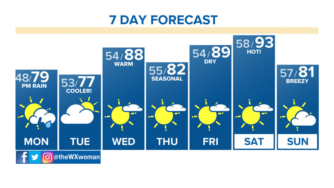 Denver, Colorado, Front Range weather forecast | 9news.com