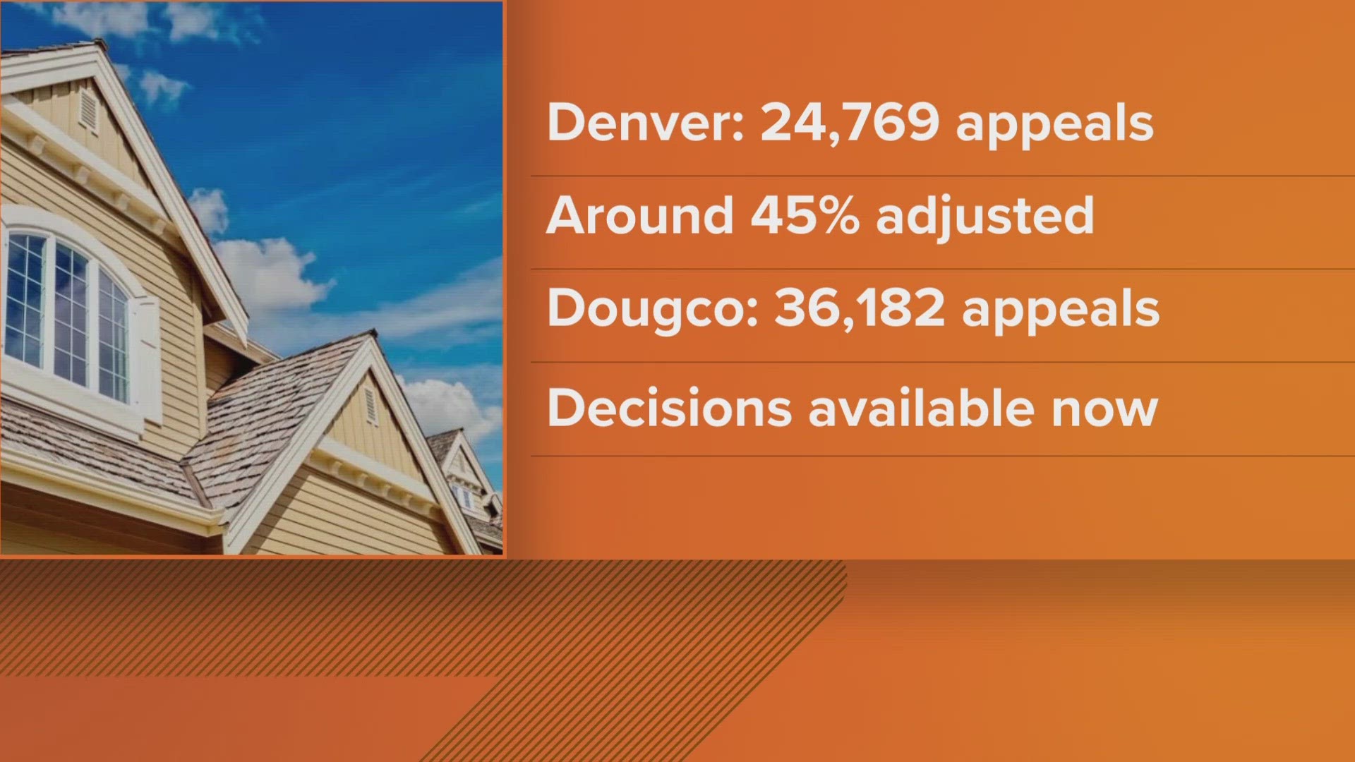 Jefferson County, Douglas County and Denver said appeal decisions were sent out this week after property values skyrocketed.
