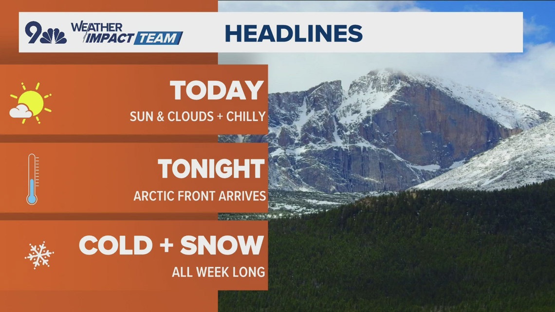 Latest forecast | Colorado braces for snowy week with dueling Arctic ...