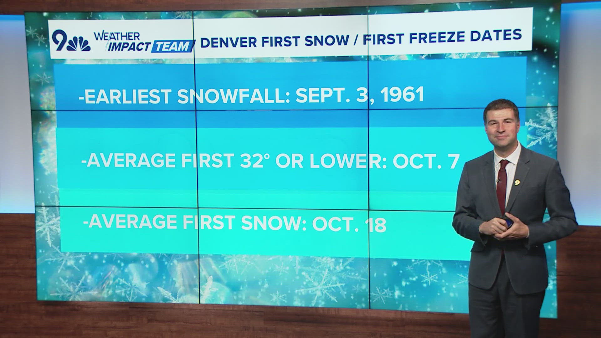 While we had a very warm September, Colorado is not very far from big winter like weather.