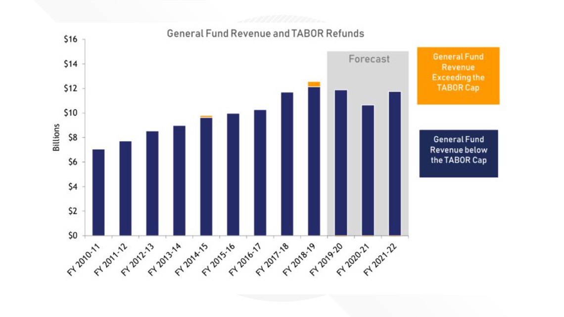 colorado tourism office budget