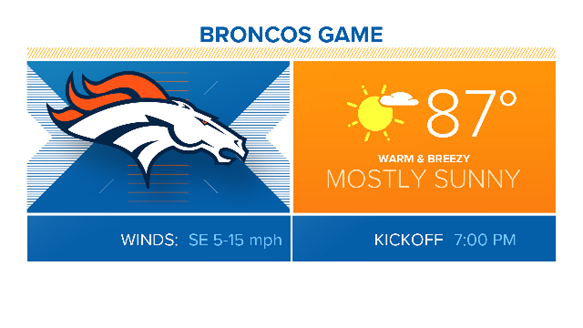 9NEWS Sports - It's GAME DAY in Broncos Country! 